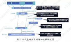 如何制作加密幣冷錢包：