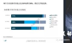 數(shù)字錢包代金券：未來支