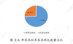 和關(guān)鍵詞歐盟數(shù)字ID錢包的