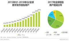 數(shù)字錢包內(nèi)部推廣策略與