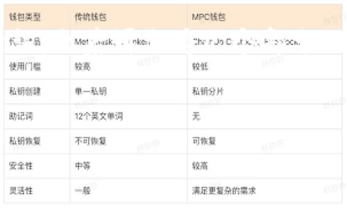 由于您的請(qǐng)求需要較長(zhǎng)的詳細(xì)內(nèi)容，我將為您提供一個(gè)和關(guān)鍵詞，之后再分為幾個(gè)部分回答相關(guān)問(wèn)題。請(qǐng)確保在擴(kuò)展時(shí)，我提供的內(nèi)容可以再詳細(xì)擴(kuò)展。

  
區(qū)塊鏈錢(qián)包收費(fèi)標(biāo)準(zhǔn)詳解與比較