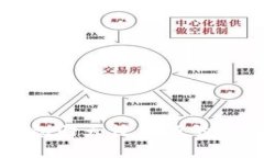 提幣到小狐錢包兩天沒到