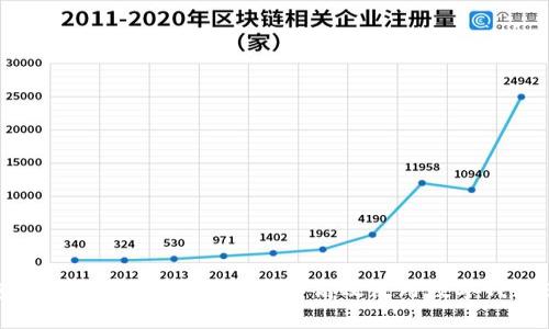 數(shù)字錢包支付順序解析：如何安全高效使用數(shù)字錢包進(jìn)行支付