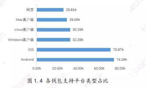 BLZ數(shù)字貨幣錢包：安全管理您的數(shù)字資產(chǎn)