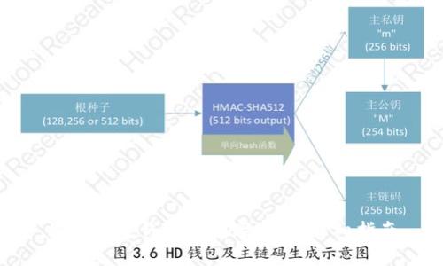 如何修改錢(qián)包鎖數(shù)字密碼：詳細(xì)指南