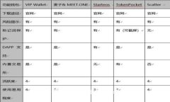 數(shù)字錢包銀行對賬流程詳