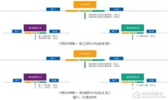 數(shù)字錢包注冊(cè)需要付費(fèi)嗎