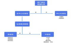 數(shù)字人民幣錢包降級(jí)指南