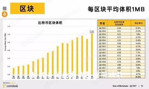  如何關(guān)閉數(shù)字錢包注冊功能