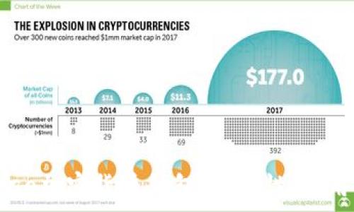   
全面解析Coinbase加密貨幣錢包：安全性、使用體驗(yàn)與未來(lái)展望
