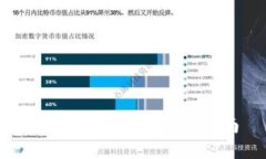 小狐錢包合約設(shè)置指南
