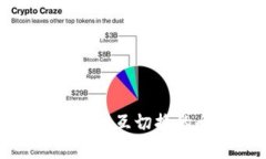 數(shù)字錢包相互切換的全攻