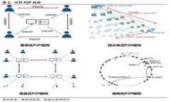 CORE提幣成功但小狐錢包未