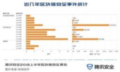 數(shù)字貨幣錢包選擇指南：