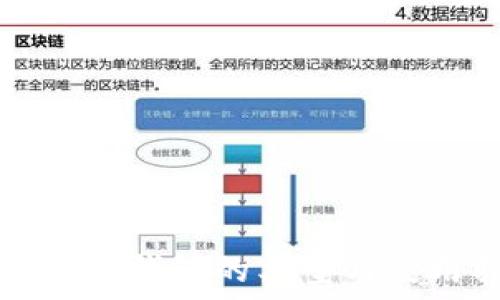   
數(shù)字貨幣錢包的類型與使用指南