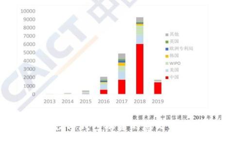 非托管數(shù)字錢包融資的意義與未來發(fā)展