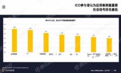 如何查看小狐錢包授權(quán)記