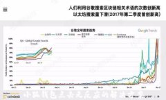 小狐錢包點(diǎn)擊無反應(yīng)的解