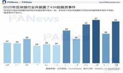 硬件錢包如何安全便捷地