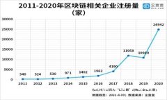 數(shù)字錢包的使用實例與應(yīng)